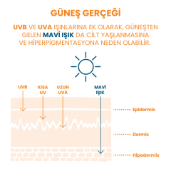 Avene Fluid Ultra Light 50 Faktör Güneş Kremi 50 ml